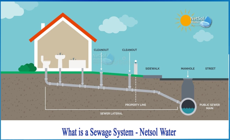 Fontos, hogy frissítsd az idősebb szennyvízrendszert a jövőbeli hibák megelőzése érdekében